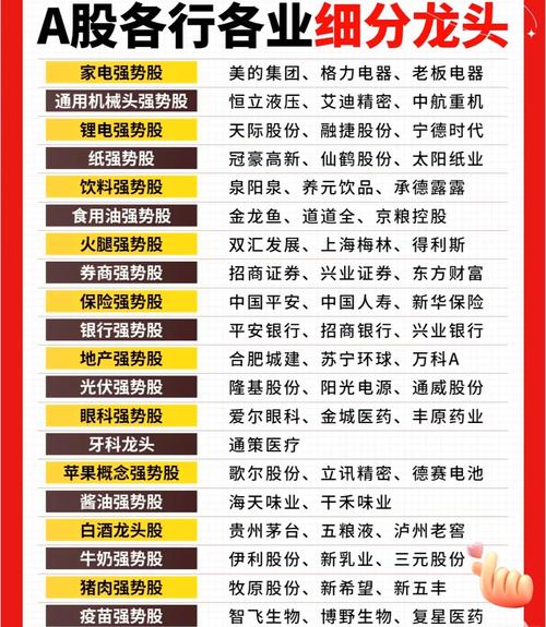 关于大健康龙头股一览