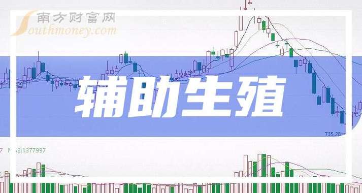 国内辅助生殖的上市公司