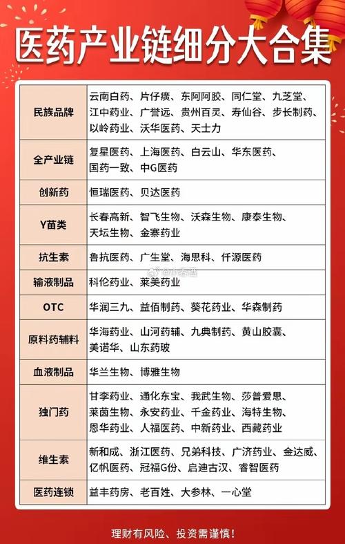 医药概念股有哪些