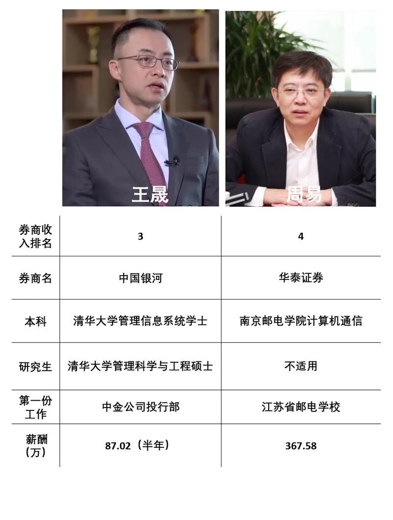 银河证券是什么级别单位