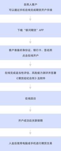银河证券有什么服务
