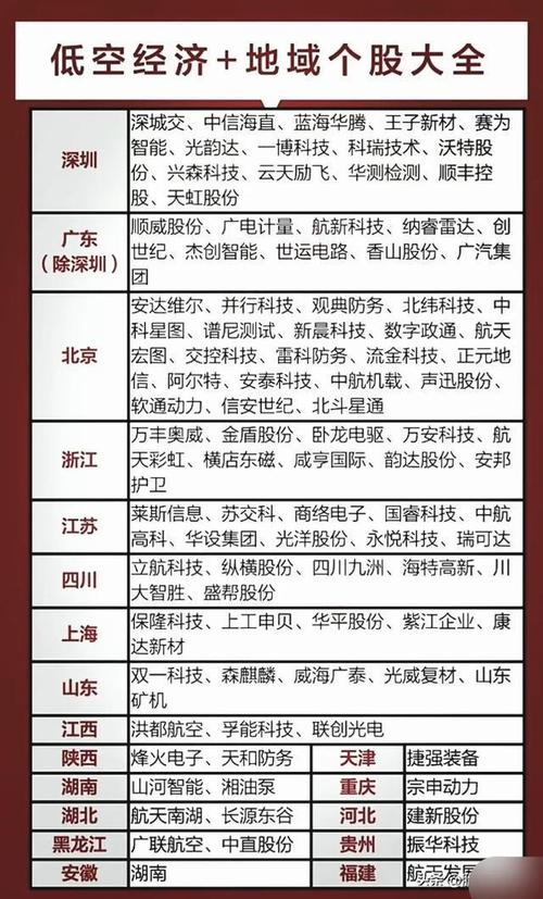 消费股票的前十龙头股都有哪些股票?