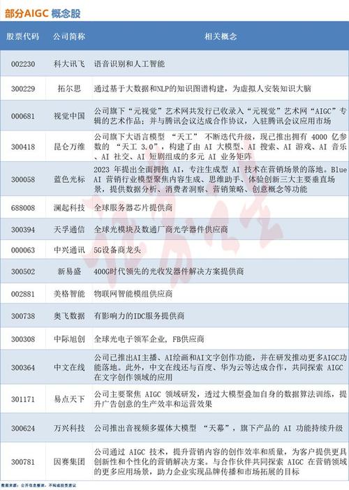 互联网金融公司龙头股一般都有哪些?