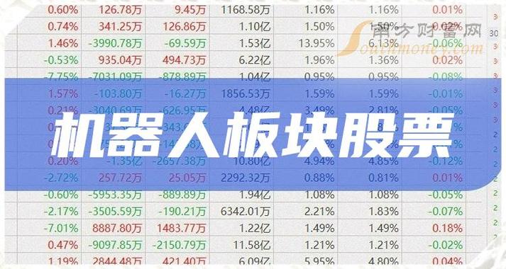 中小板块股票