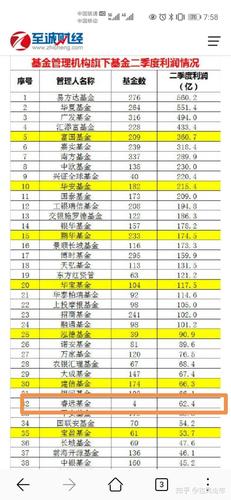买新基金好,还是老基金好
