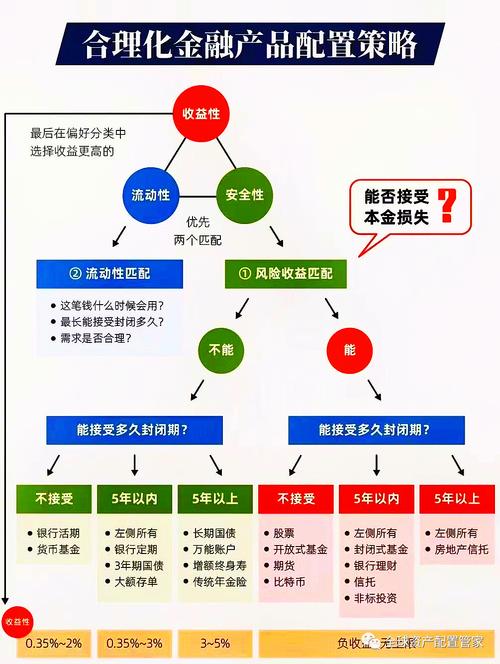 买老基金好还是新基金好