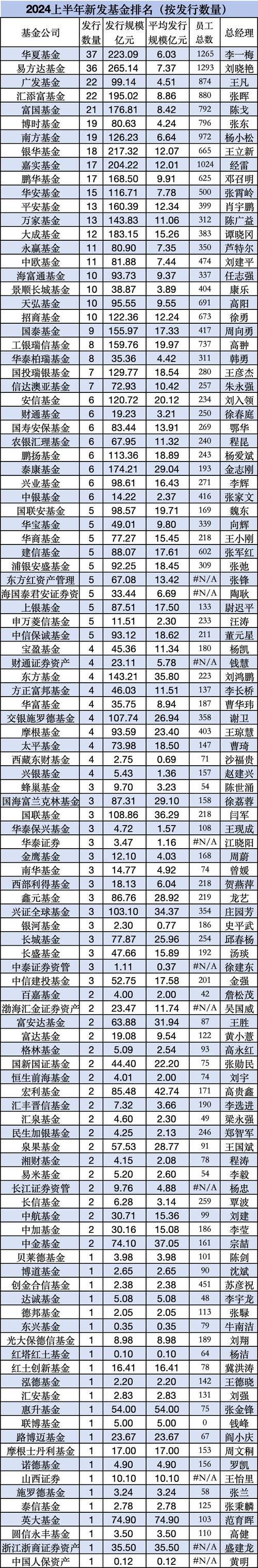 新基金和老基金哪个好