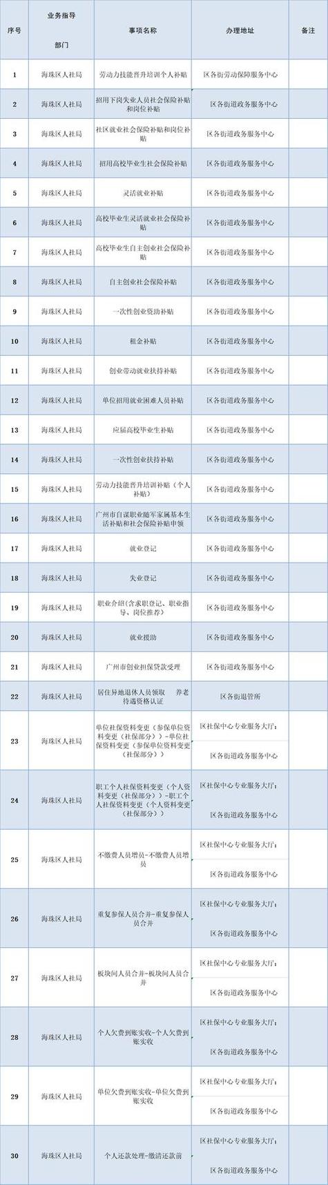 三亚市社保局电话是什么号码?
