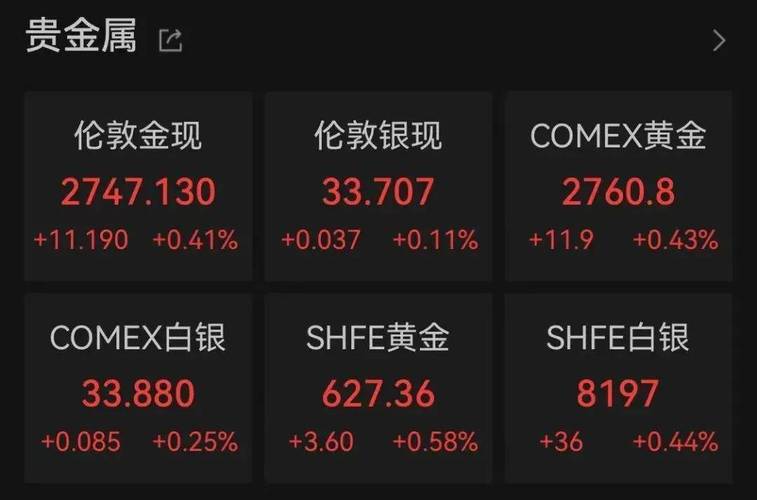 纽交所什么指数