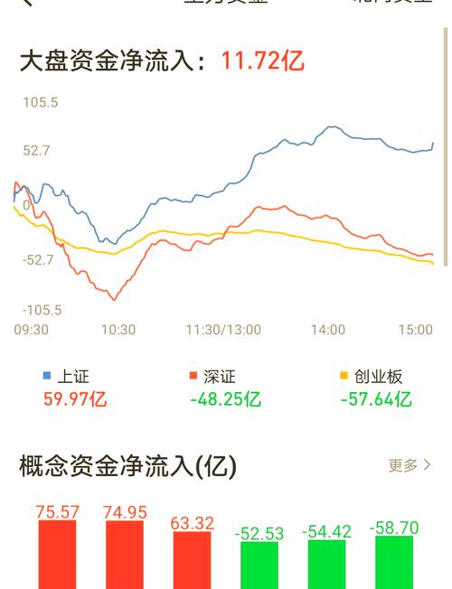 三大指数是指什么