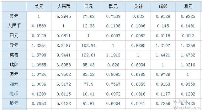 外汇中纽指什么