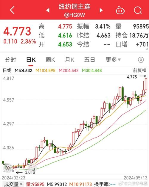纽约股票是什么指数