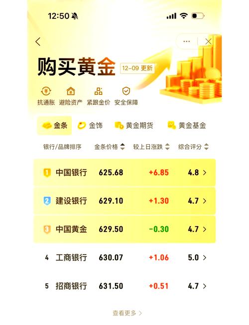 今天农行金条费用多少?