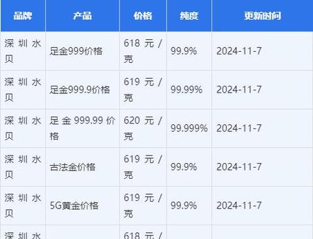 今日金价的费用是多少?及金条的费用是多少?