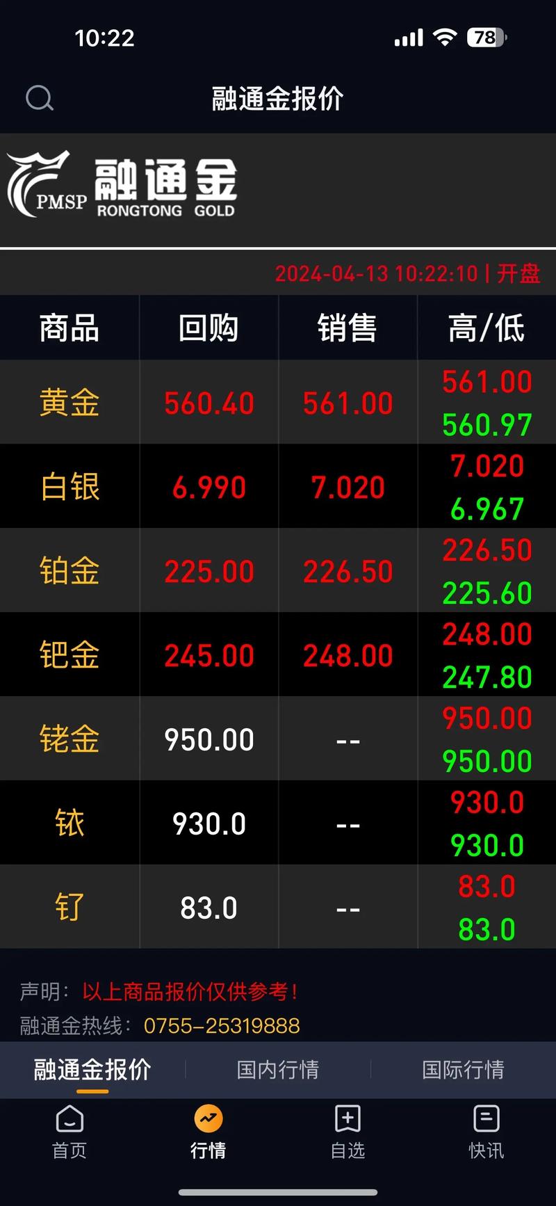 今日黄金多少钱一克?