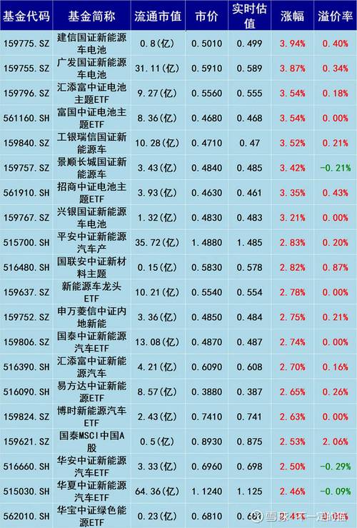 华夏货币基金的净值在网上如何查询