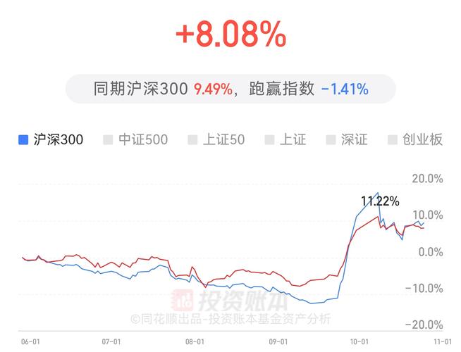 华夏回报前基金002001净值怎么查询?