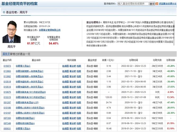 华夏基金网站上怎么查询当前基金市值?