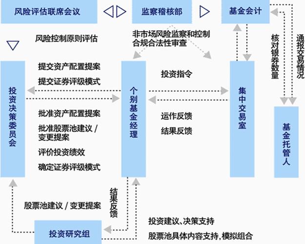 上投摩根亚太优势基金