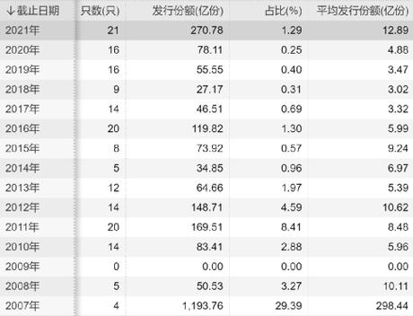上投亚太优势基金属于股票型基金吗?