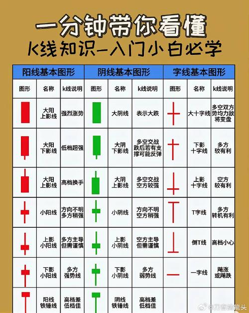 如何看股票基本面?