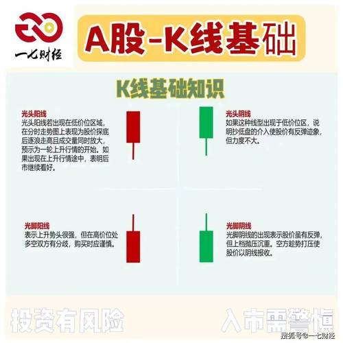 股票怎么玩怎么看啊