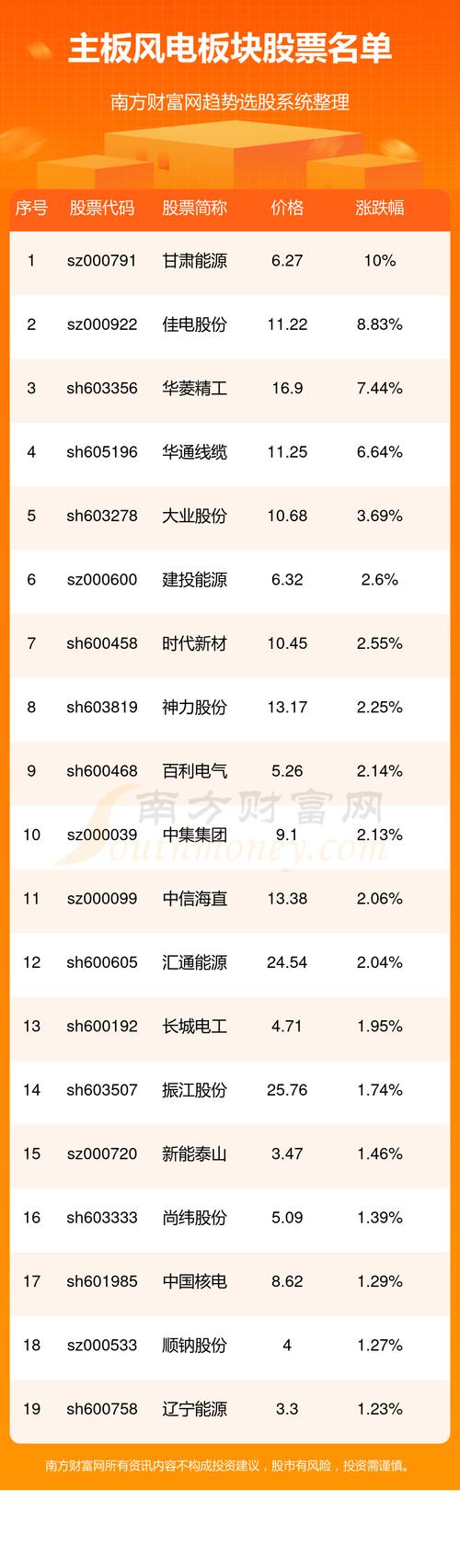 股票网址大全