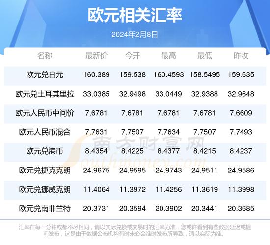 一欧元等于多少人民币啊?