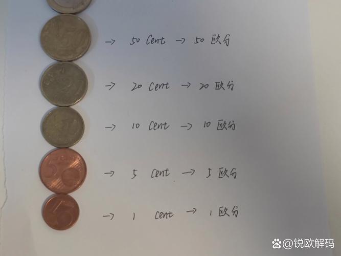 一欧元等于多少人民币?