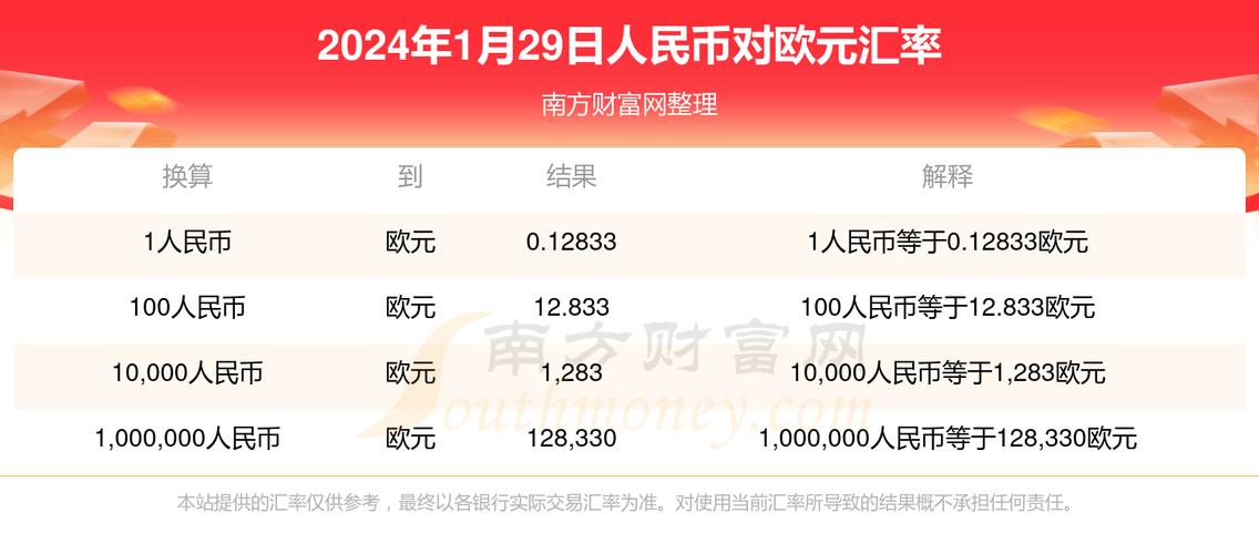 一欧元等于多少人民币??