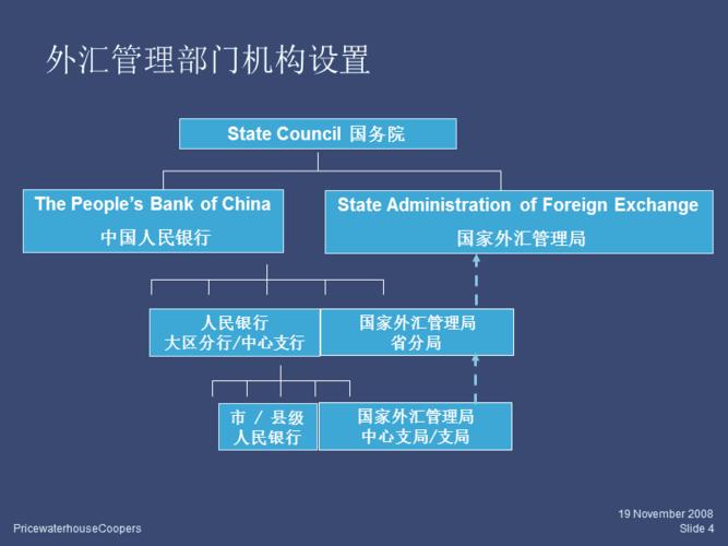 外汇局机关机构设置