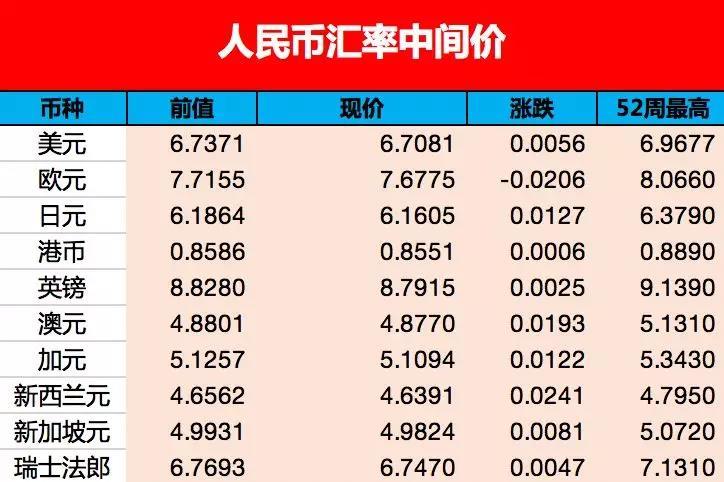 汇率怎么换算出来的
