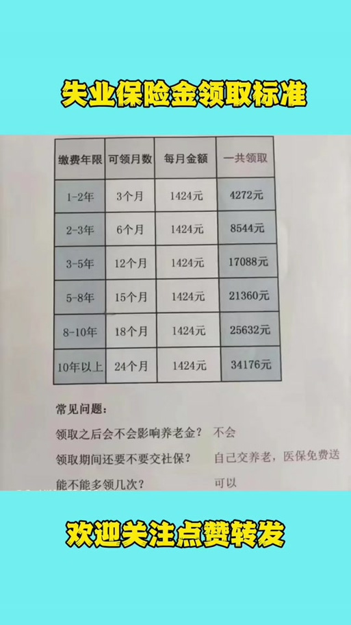 大连失业金标准