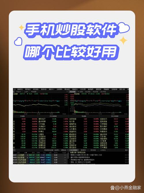 什么手机炒股软件好用啊?