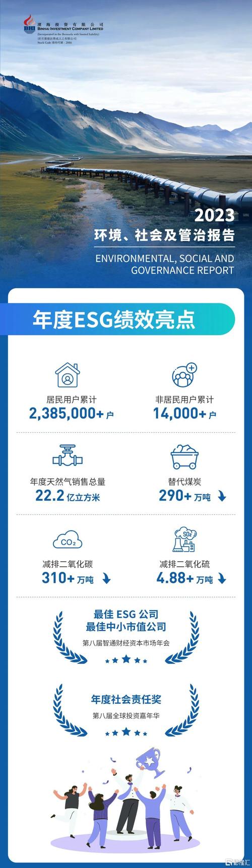 什么是esg理财