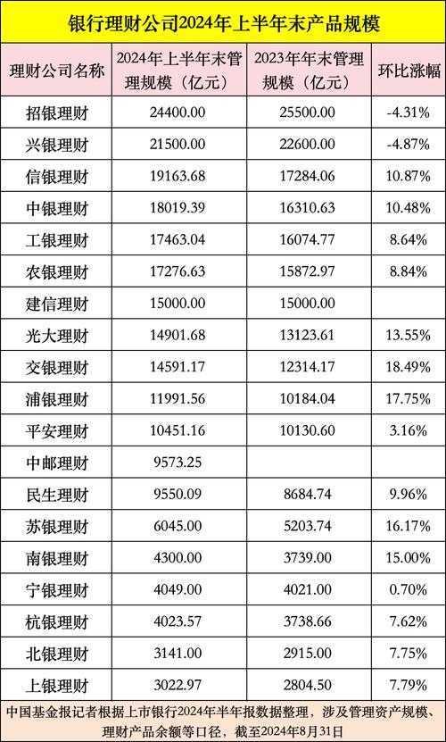 hot理财什么意思