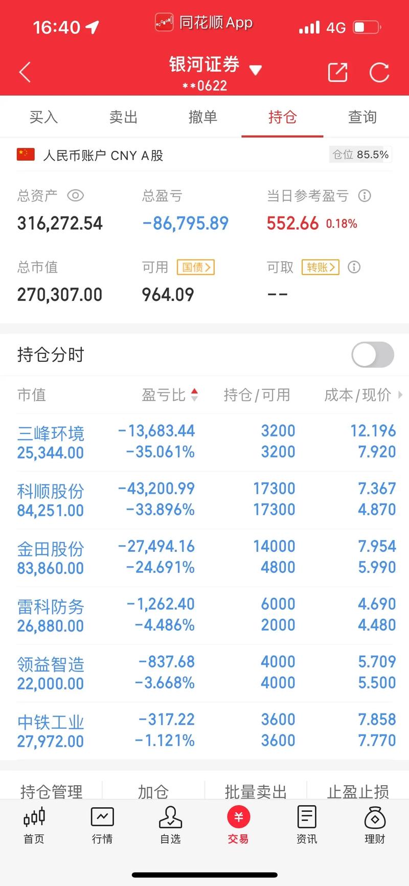 2024年哪些股票属于高成长,有望走牛?