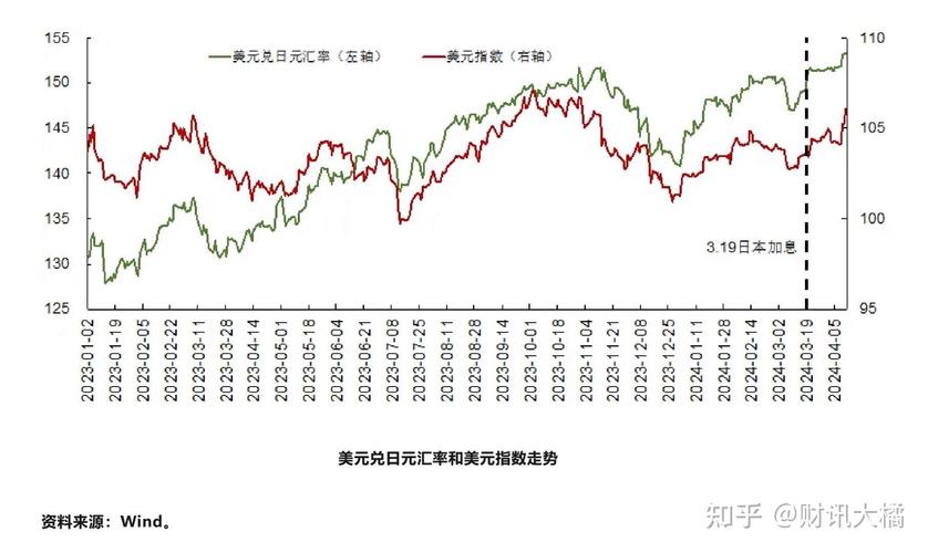 日元对人民币汇率为什么这么低