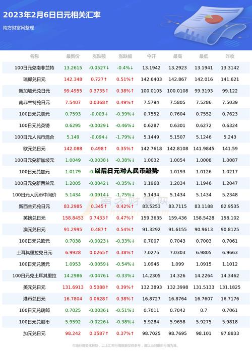 近几年日元与人民币的汇率有可能涨吗