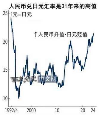人民币对日元的汇率和日元对人民币的汇率是一样的吗?