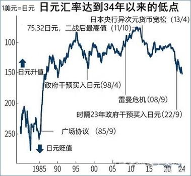 日元和人民币的汇率是怎么算的?