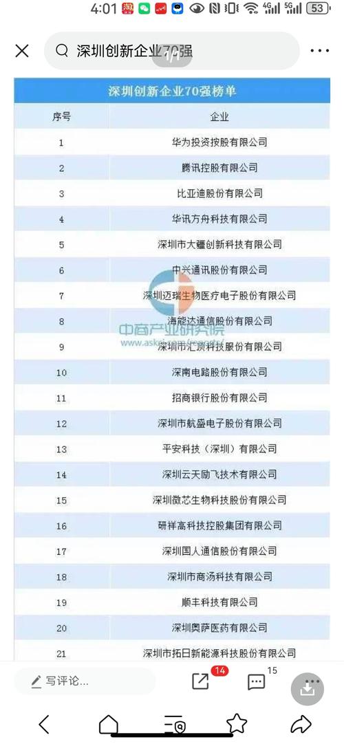 深圳能源是什么级别