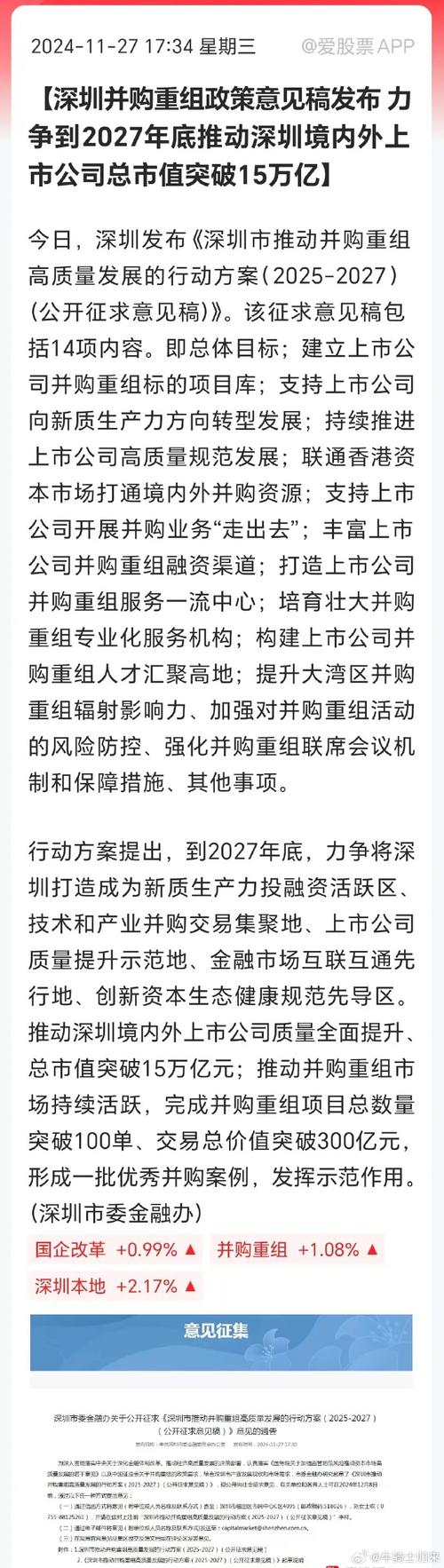 深圳能源集团股份有限公司上市了吗