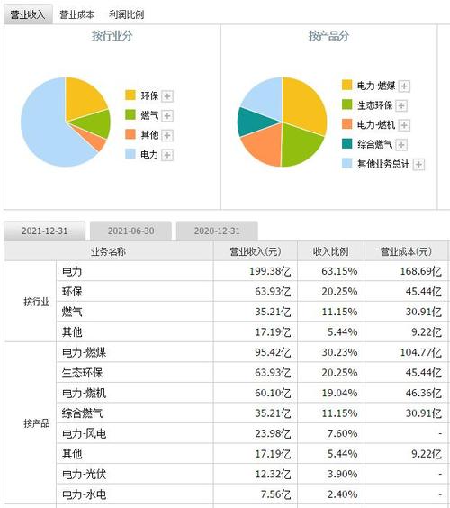 深圳能源属于什么行业