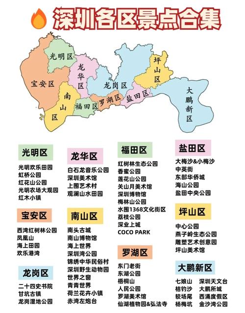 深圳能源属于什么板块