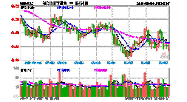 etf50基金是什么