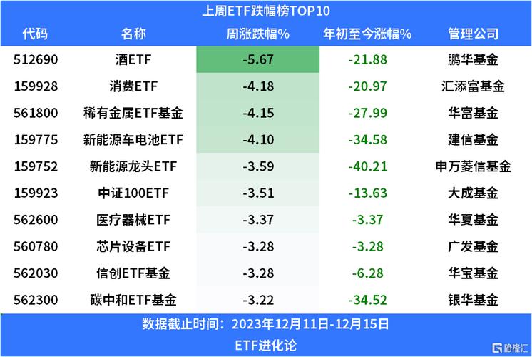 科创50etf指数基金是什么?有什么用?