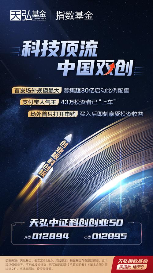 科创etf50是什么意思