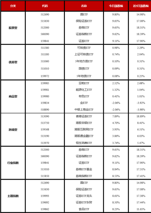 etf50指数怎么买