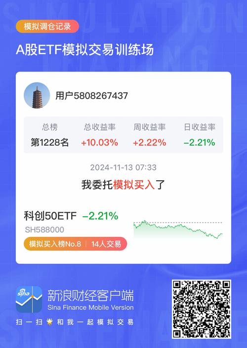 50etf基金怎么买卖
